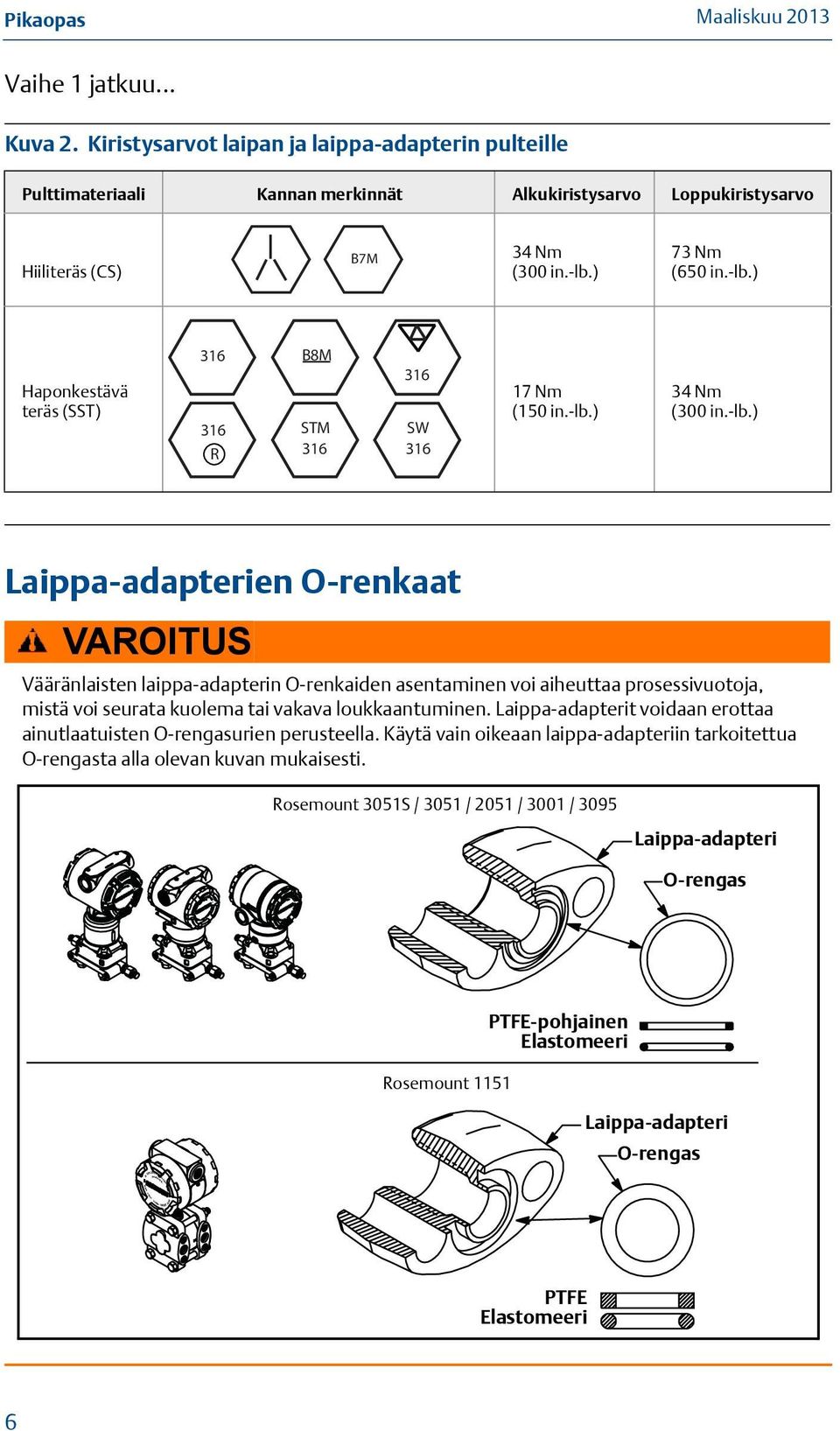 Laippa-adapterit voidaan erottaa ainutlaatuisten O-rengasurien perusteella. Käytä vain oikeaan laippa-adapteriin tarkoitettua O-rengasta alla olevan kuvan mukaisesti.