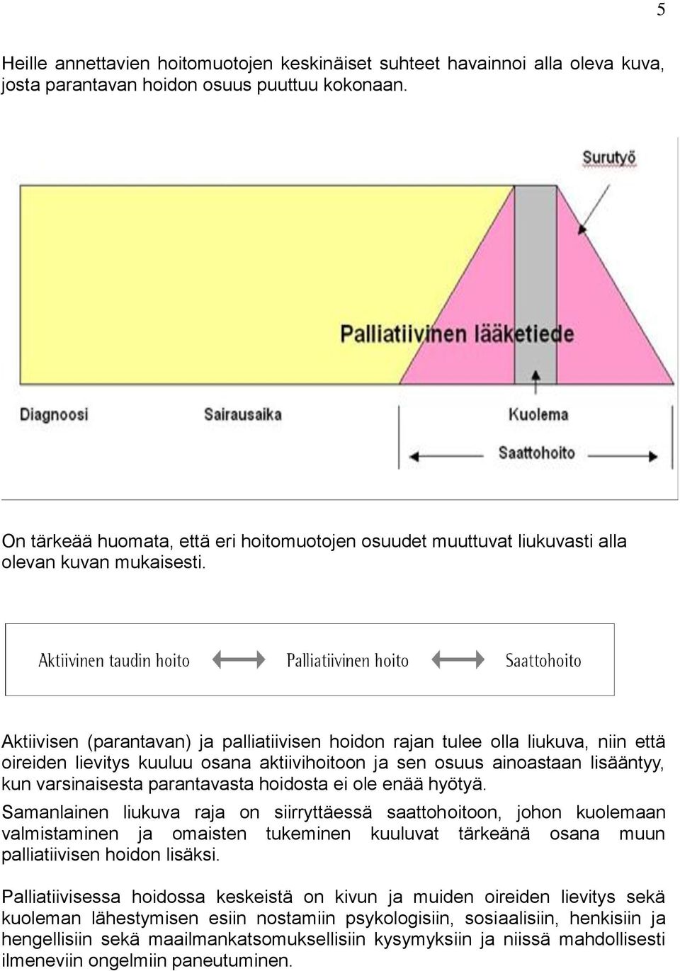 Aktiivisen (parantavan) ja palliatiivisen hoidon rajan tulee olla liukuva, niin että oireiden lievitys kuuluu osana aktiivihoitoon ja sen osuus ainoastaan lisääntyy, kun varsinaisesta parantavasta