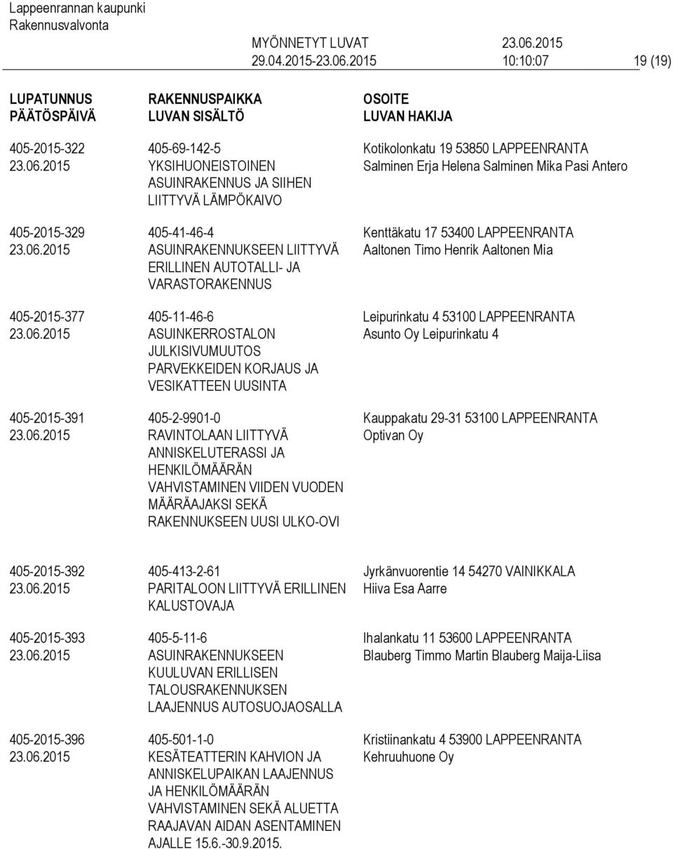 VARASTORAKENNUS 405-11-46-6 ASUINKERROSTALON JULKISIVUMUUTOS PARVEKKEIDEN KORJAUS JA VESIKATTEEN UUSINTA 405-2-9901-0 RAVINTOLAAN LIITTYVÄ ANNISKELUTERASSI JA HENKILÖMÄÄRÄN VAHVISTAMINEN VIIDEN