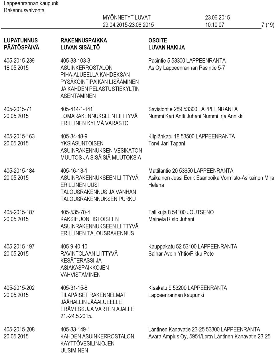 405-34-48-9 YKSIASUNTOISEN VESIKATON MUUTOS JA SISÄISIÄ MUUTOKSIA 405-16-13-1 ERILLINEN UUSI TALOUSRAKENNUS JA VANHAN TALOUSRAKENNUKSEN PURKU 405-535-70-4 KAKSIHUONEISTOISEEN 405-9-40-10 RAVINTOLAAN