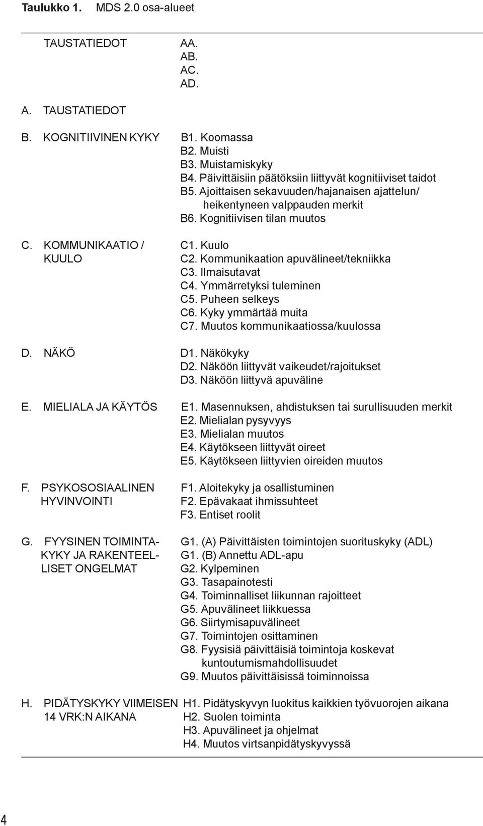 Kuulo KUULO C2. Kommunikaation apuvälineet/tekniikka C3. Ilmaisutavat C4. Ymmärretyksi tuleminen C5. Puheen selkeys C6. Kyky ymmärtää muita C7. Muutos kommunikaatiossa/kuulossa D. NÄKÖ D1.