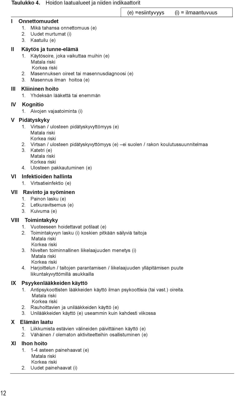 Aivojen vajaatoiminta (i) (e) =esiintyvyys (i) = ilmaantuvuus V Pidätyskyky 1. Virtsan / ulosteen pidätyskyvyttömyys (e) Matala riski Korkea riski 2.