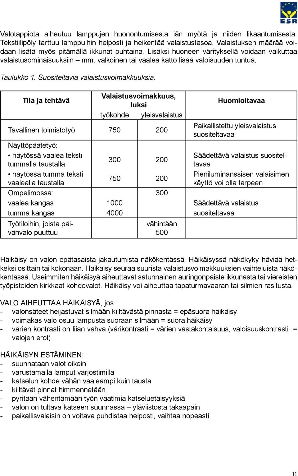 Taulukko 1. Suositeltavia valaistusvoimakkuuksia.