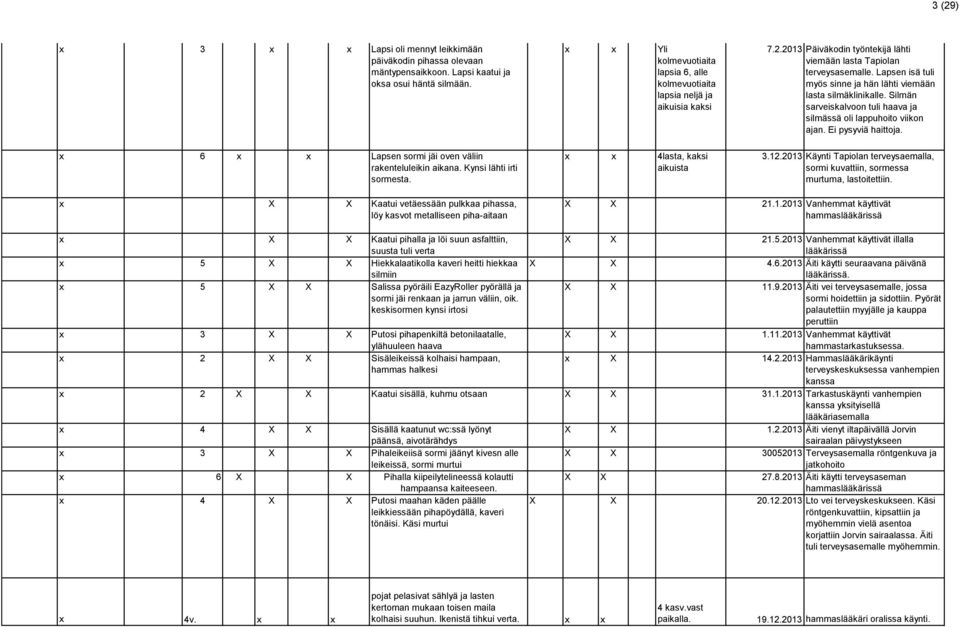 Lapsen isä tuli myös sinne ja hän lähti viemään lasta silmäklinikalle. Silmän sarveiskalvoon tuli haava ja silmässä oli lappuhoito viikon ajan. Ei pysyviä haittoja.