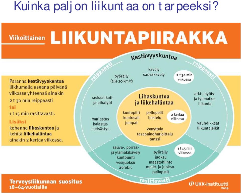 liikuntaa