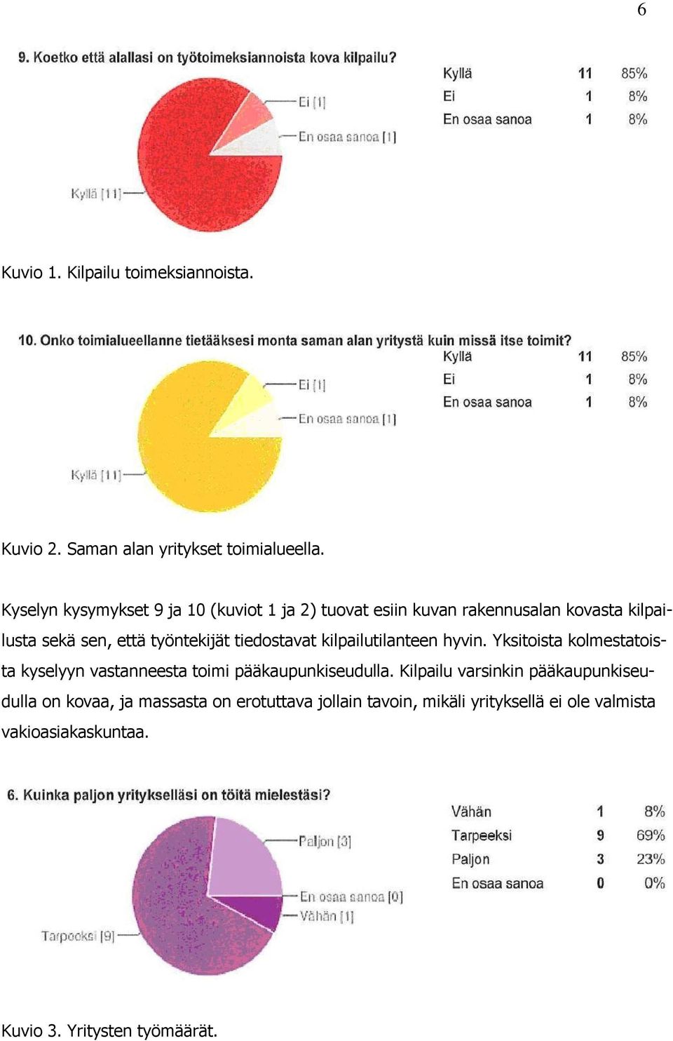 tiedostavat kilpailutilanteen hyvin. Yksitoista kolmestatoista kyselyyn vastanneesta toimi pääkaupunkiseudulla.