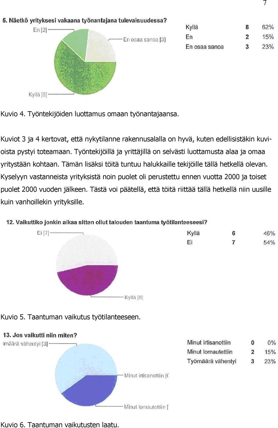 Työntekijöillä ja yrittäjillä on selvästi luottamusta alaa ja omaa yritystään kohtaan.