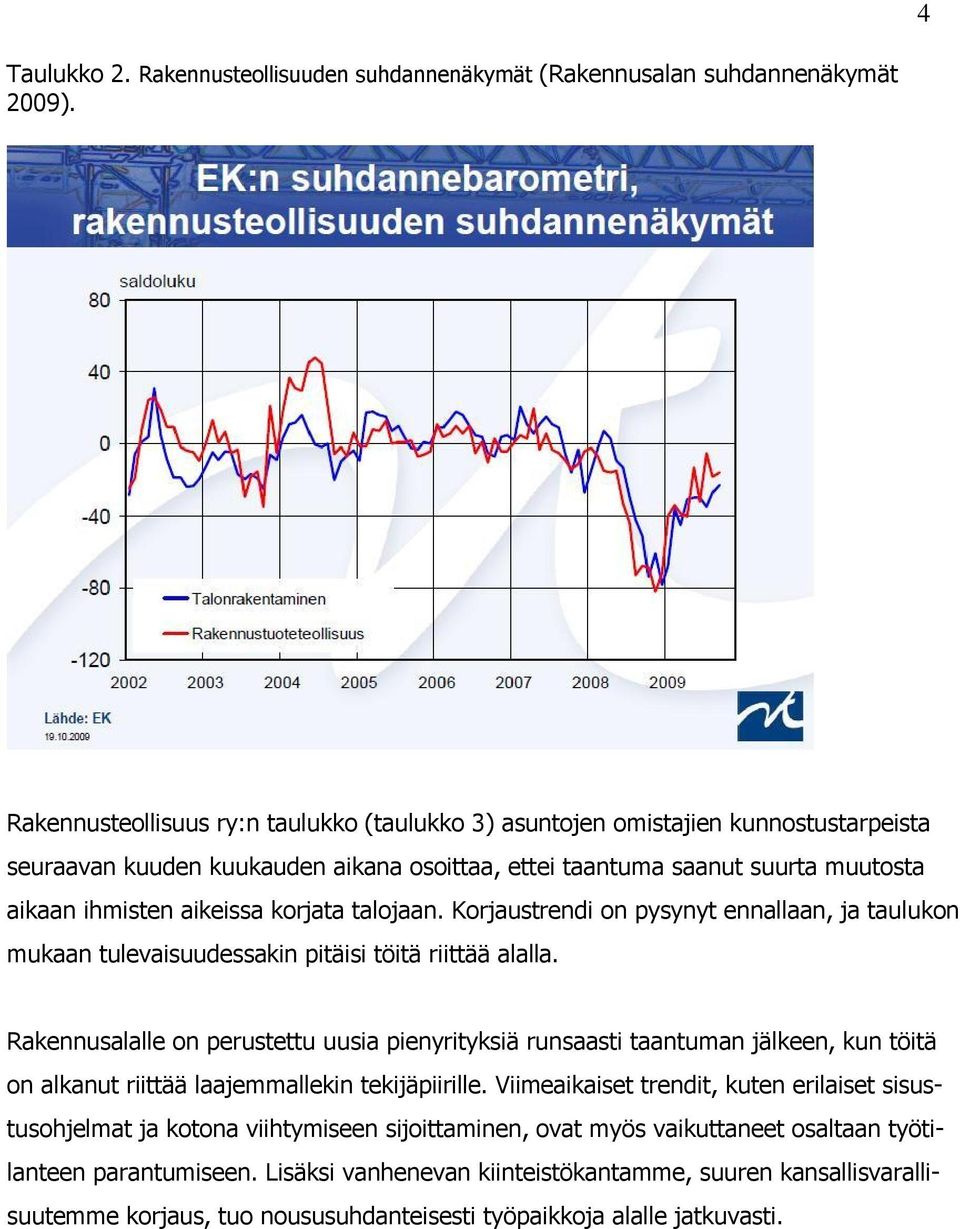 korjata talojaan. Korjaustrendi on pysynyt ennallaan, ja taulukon mukaan tulevaisuudessakin pitäisi töitä riittää alalla.