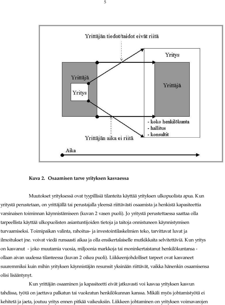 Jo yritystä perustettaessa saattaa olla tarpeellista käyttää ulkopuolisten asiantuntijoiden tietoja ja taitoja onnistuneen käynnistymisen turvaamiseksi.