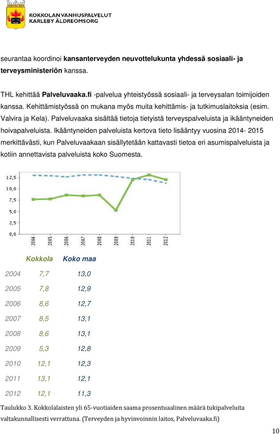 Ikääntyneiden palveluista kertova tieto lisääntyy vuosina 2014-2015 merkittävästi, kun Palveluvaakaan sisällytetään kattavasti tietoa eri asumispalveluista ja kotiin annettavista palveluista koko