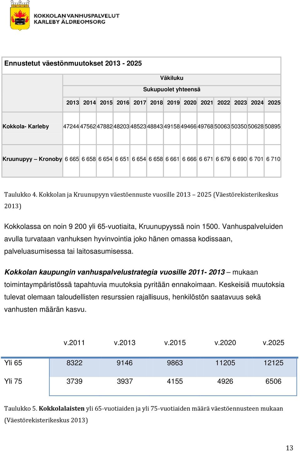 Kokkolan ja Kruunupyyn väestöennuste vuosille 2013 2025 (Väestörekisterikeskus 2013) Kokkolassa on noin 9 200 yli 65-vuotiaita, Kruunupyyssä noin 1500.