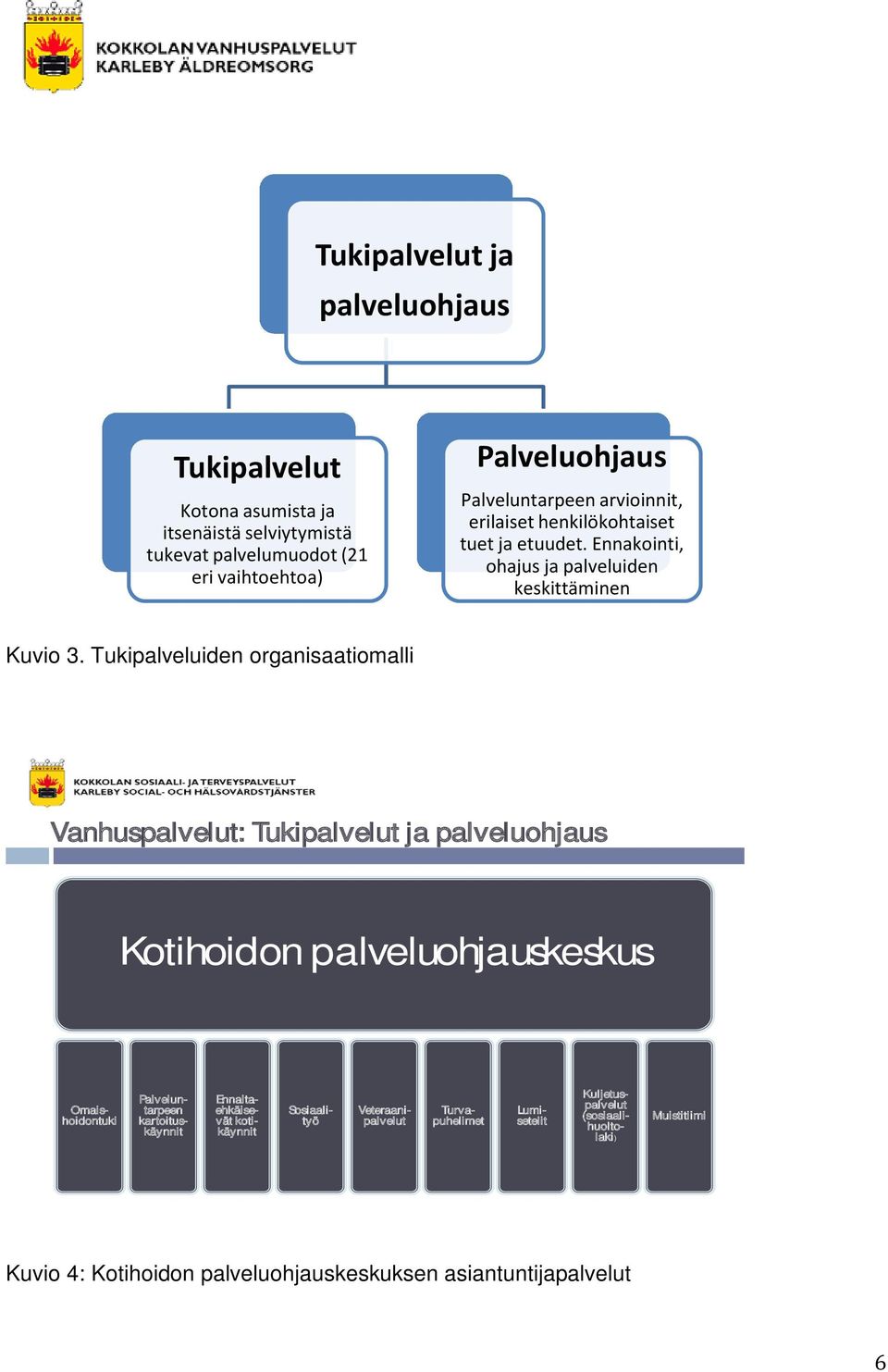 Tukipalveluiden organisaatiomalli Vanhuspalvelut: Tukipalvelut ja palveluohjaus Kotihoidon palveluohjauskeskus Omaishoidontuki Palveluntarpeen