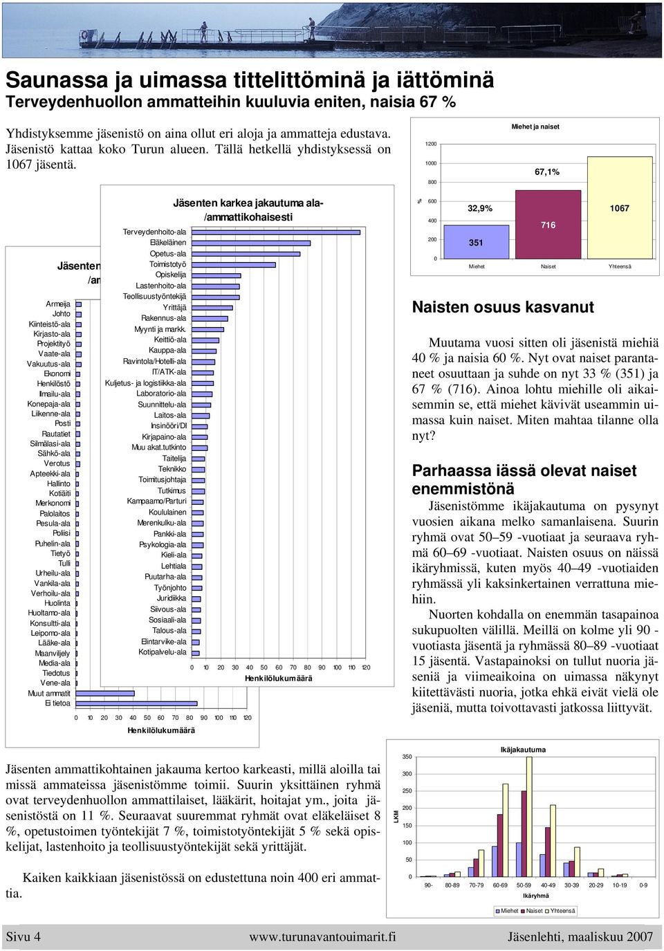 1200 1000 800 Miehet ja naiset 67,1% Armeija Johto Kiinteistö-ala Kirjasto-ala Projektityö Vaate-ala Vakuutus-ala Ekonomi Henkilöstö Ilmailu-ala Konepaja-ala Liikenne-ala Posti Rautatiet