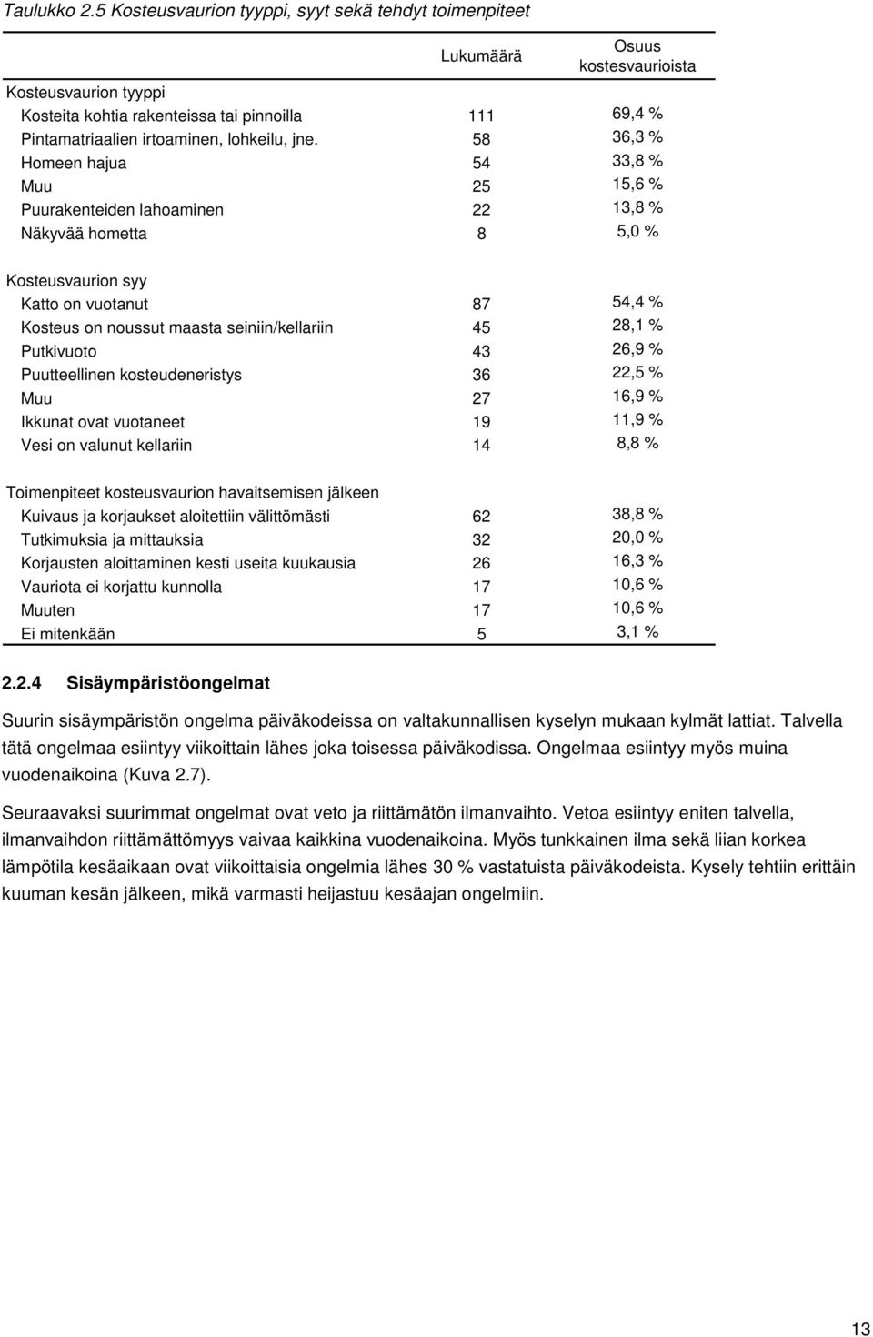 lohkeilu, jne.