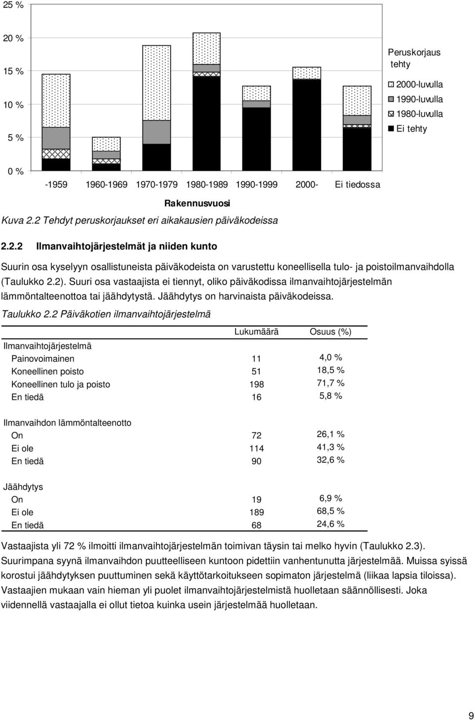 2). Suuri osa vastaajista ei tiennyt, oliko päiväkodissa ilmanvaihtojärjestelmän lämmöntalteenottoa tai jäähdytystä. Jäähdytys on harvinaista päiväkodeissa. Taulukko 2.