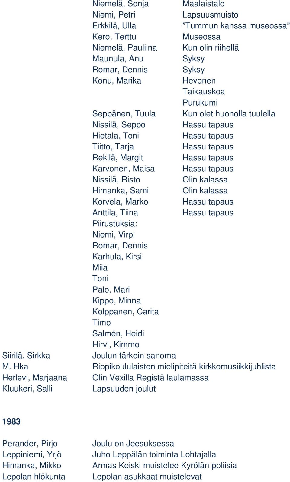 Maisa Hassu tapaus Nissilä, Risto Olin kalassa Himanka, Sami Olin kalassa Korvela, Marko Hassu tapaus Anttila, Tiina Hassu tapaus Niemi, Virpi Romar, Dennis Karhula, Kirsi Miia Toni Palo, Mari Kippo,