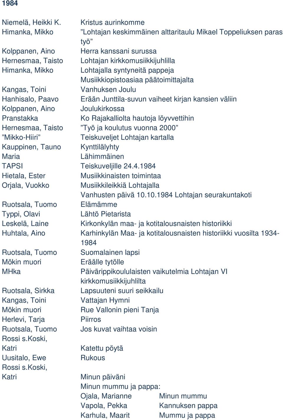 Mikko Lohtajalla syntyneitä pappeja Musiikkiopistoasiaa päätoimittajalta Kangas, Toini Vanhuksen Joulu Hanhisalo, Paavo Erään Junttila-suvun vaiheet kirjan kansien väliin Kolppanen, Aino