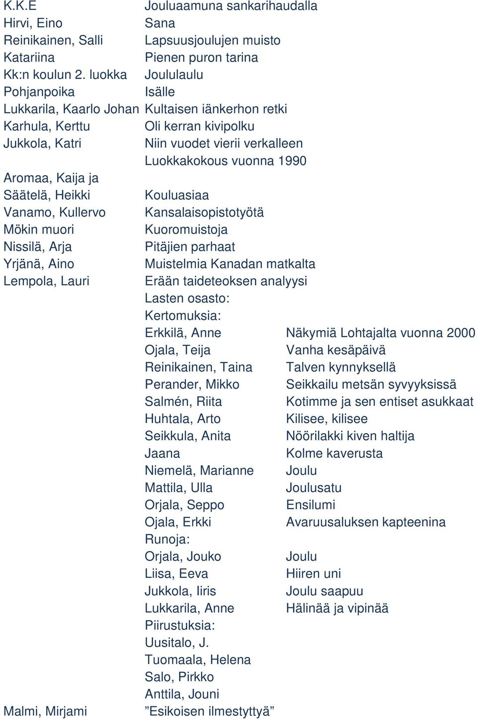 Aromaa, Kaija ja Säätelä, Heikki Kouluasiaa Vanamo, Kullervo Kansalaisopistotyötä Mökin muori Kuoromuistoja Nissilä, Arja Pitäjien parhaat Yrjänä, Aino Muistelmia Kanadan matkalta Lempola, Lauri