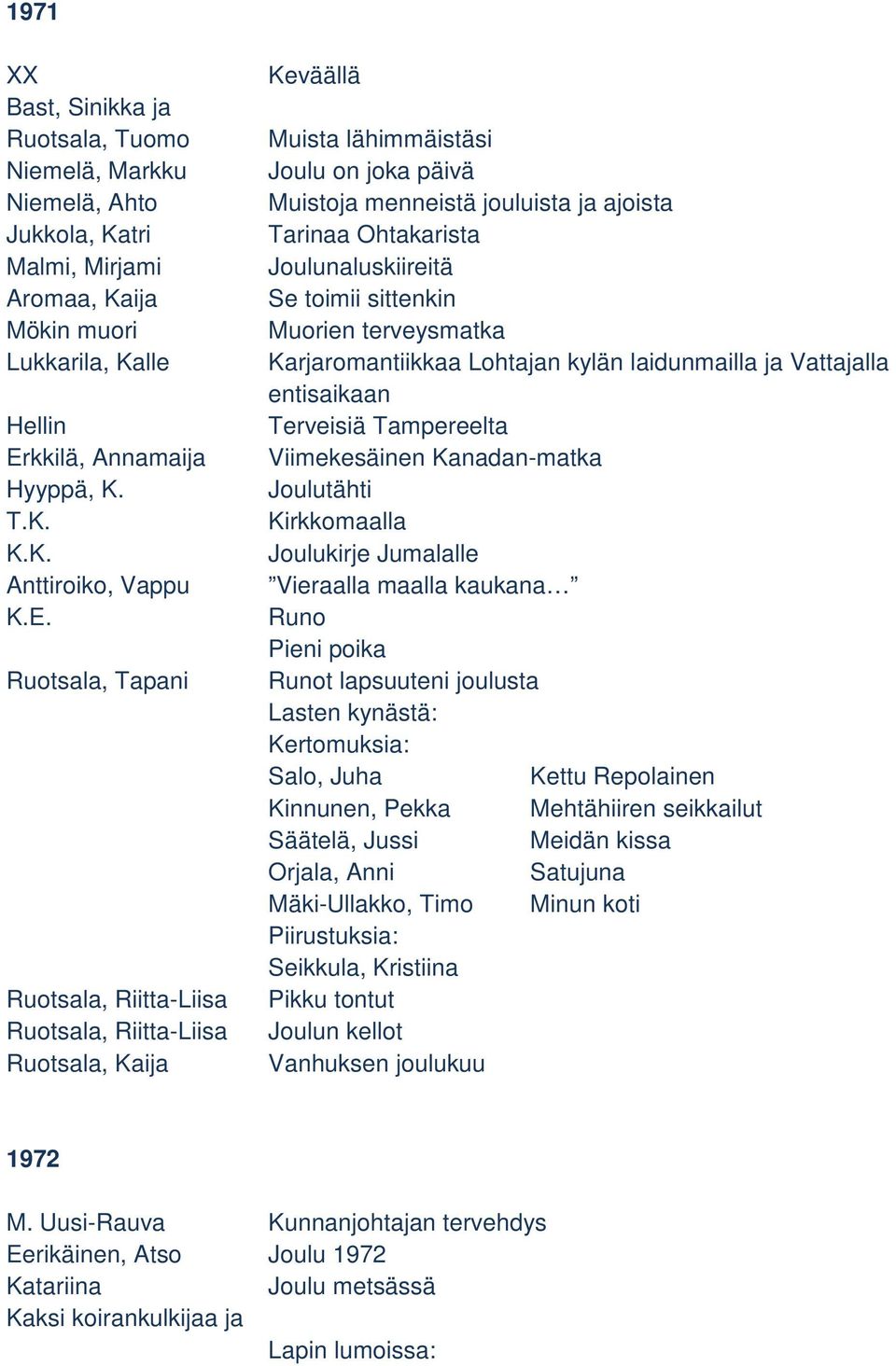 Joulunaluskiireitä Se toimii sittenkin Muorien terveysmatka Karjaromantiikkaa Lohtajan kylän laidunmailla ja Vattajalla entisaikaan Terveisiä Tampereelta Viimekesäinen Kanadan-matka Joulutähti