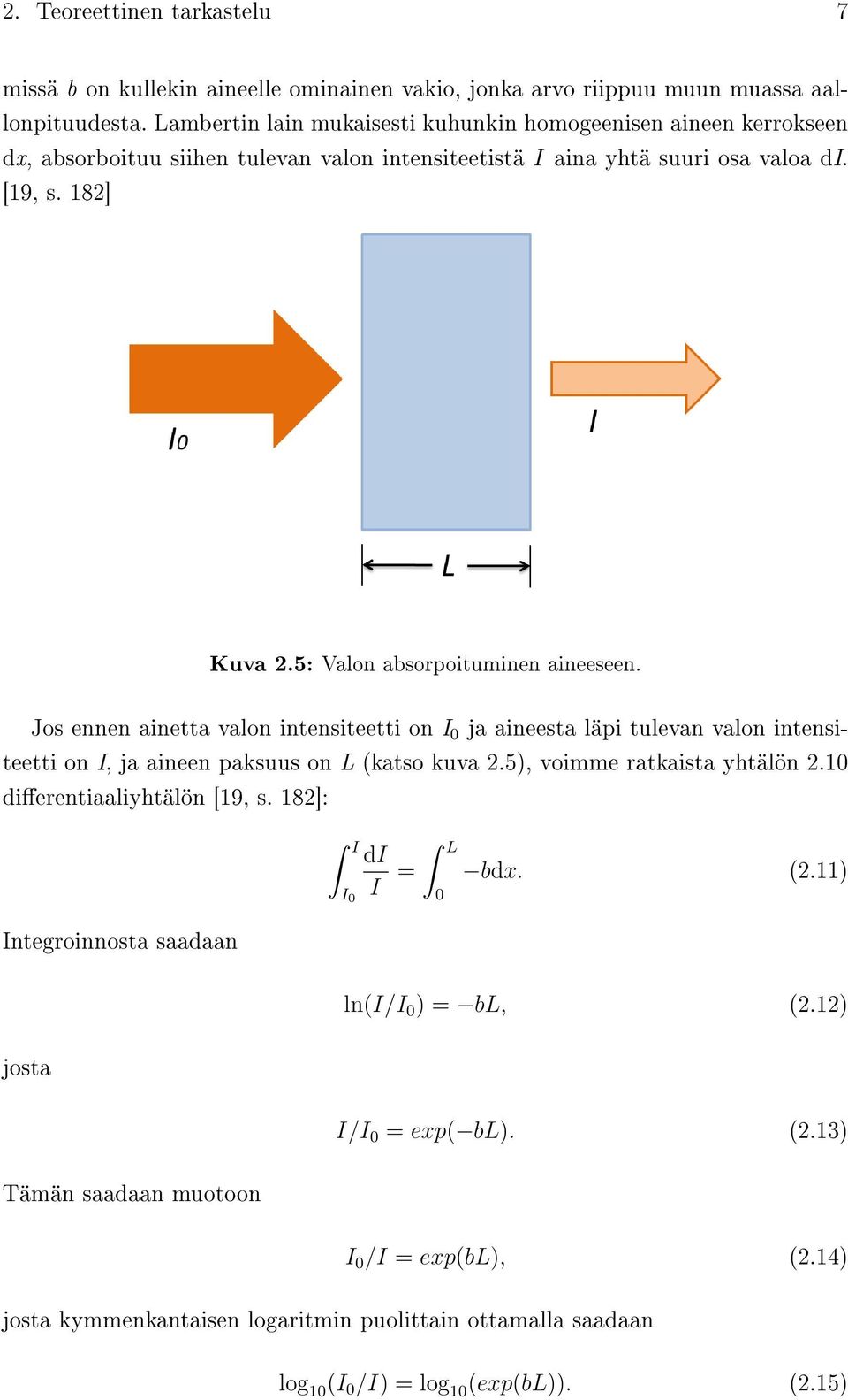 5: Valon absorpoituminen aineeseen. Jos ennen ainetta valon intensiteetti on I 0 ja aineesta läpi tulevan valon intensiteetti on I, ja aineen paksuus on L (katso kuva 2.