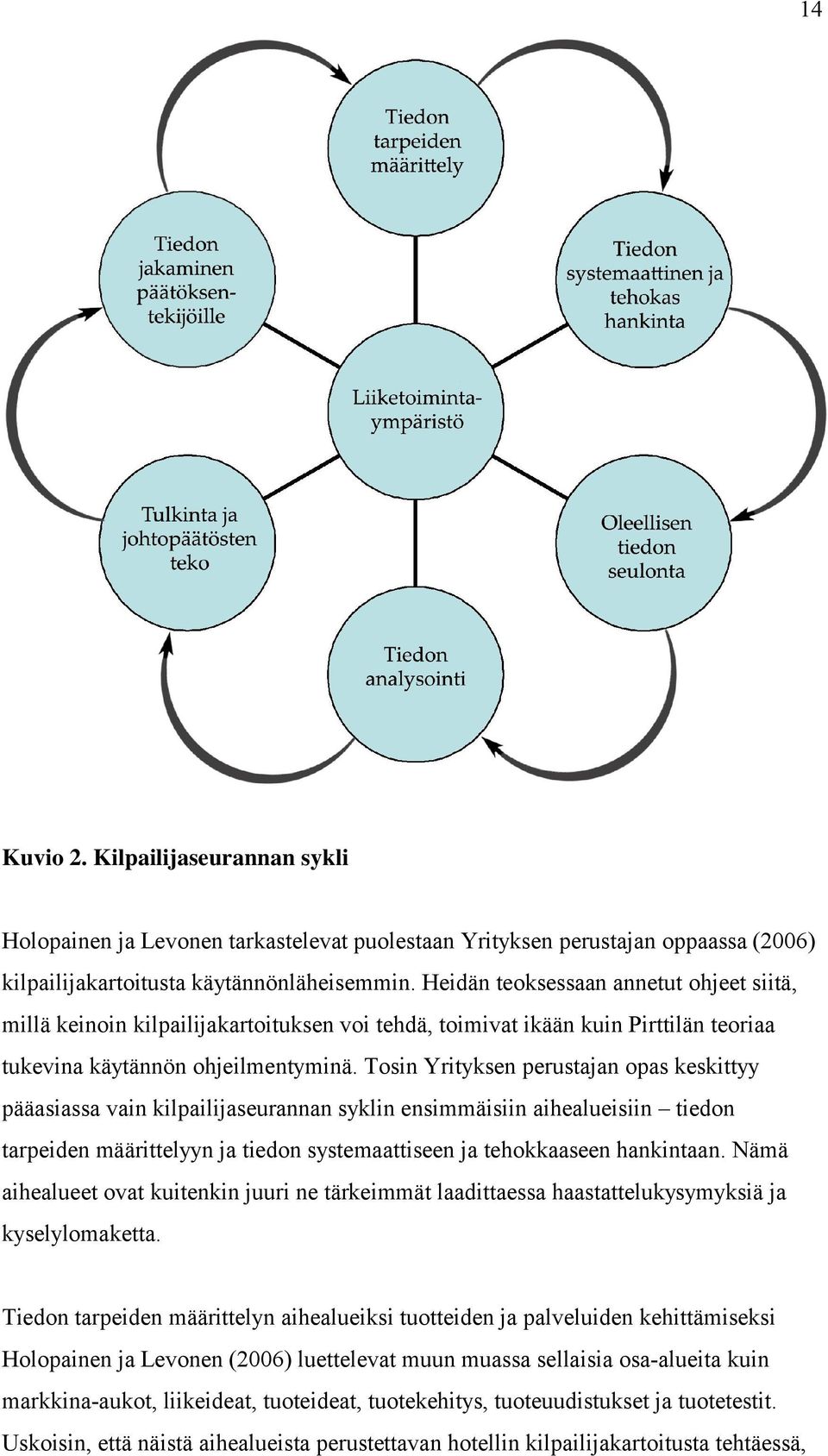 Tosin Yrityksen perustajan opas keskittyy pääasiassa vain kilpailijaseurannan syklin ensimmäisiin aihealueisiin tiedon tarpeiden määrittelyyn ja tiedon systemaattiseen ja tehokkaaseen hankintaan.