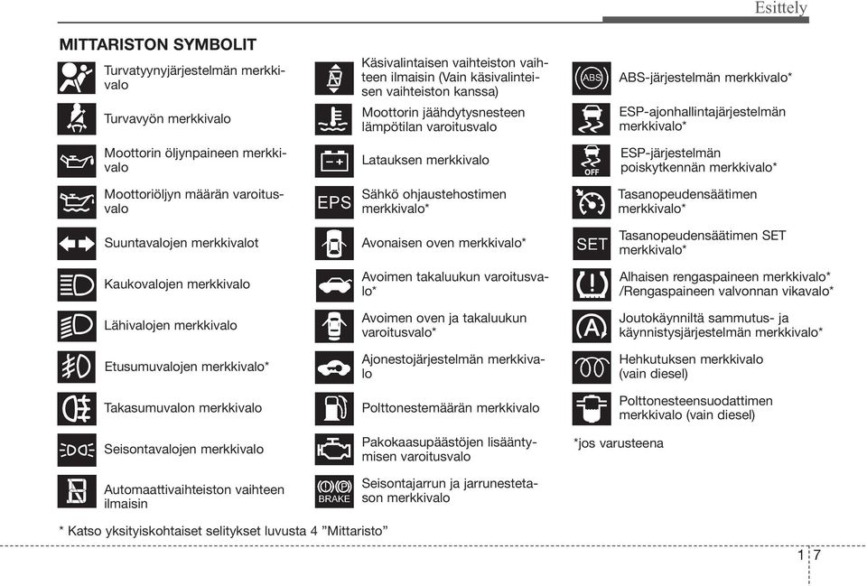 käsivalinteisen vaihteiston kanssa) Moottorin jäähdytysnesteen lämpötilan varoitusvalo Latauksen merkkivalo Sähkö ohjaustehostimen merkkivalo* Avonaisen oven merkkivalo* Avoimen takaluukun