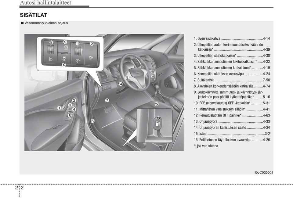 Ajovalojen korkeudensäädön katkaisija...4-74 9. Joutokäynniltä sammutus- ja käynnistys- järjestelmän pois päältä kytkentäpainike*...5-16 10. ESP (ajonvakautus) OFF -katkaisin*...5-31 11.