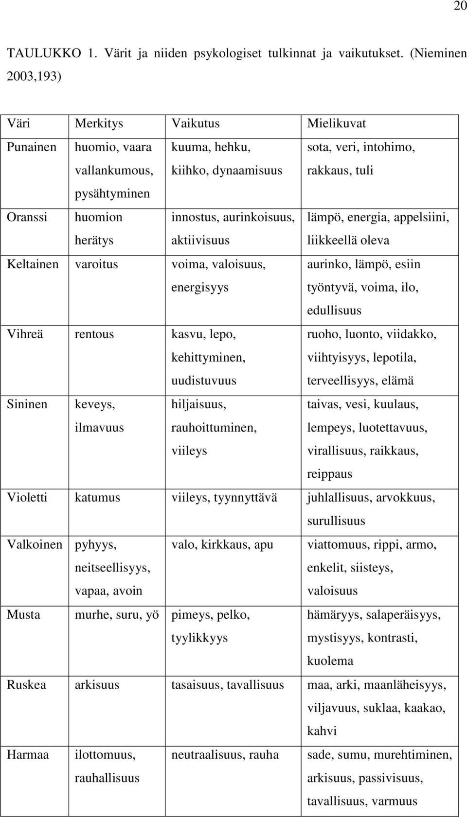 innostus, aurinkoisuus, aktiivisuus lämpö, energia, appelsiini, liikkeellä oleva Keltainen varoitus voima, valoisuus, energisyys aurinko, lämpö, esiin työntyvä, voima, ilo, edullisuus Vihreä rentous