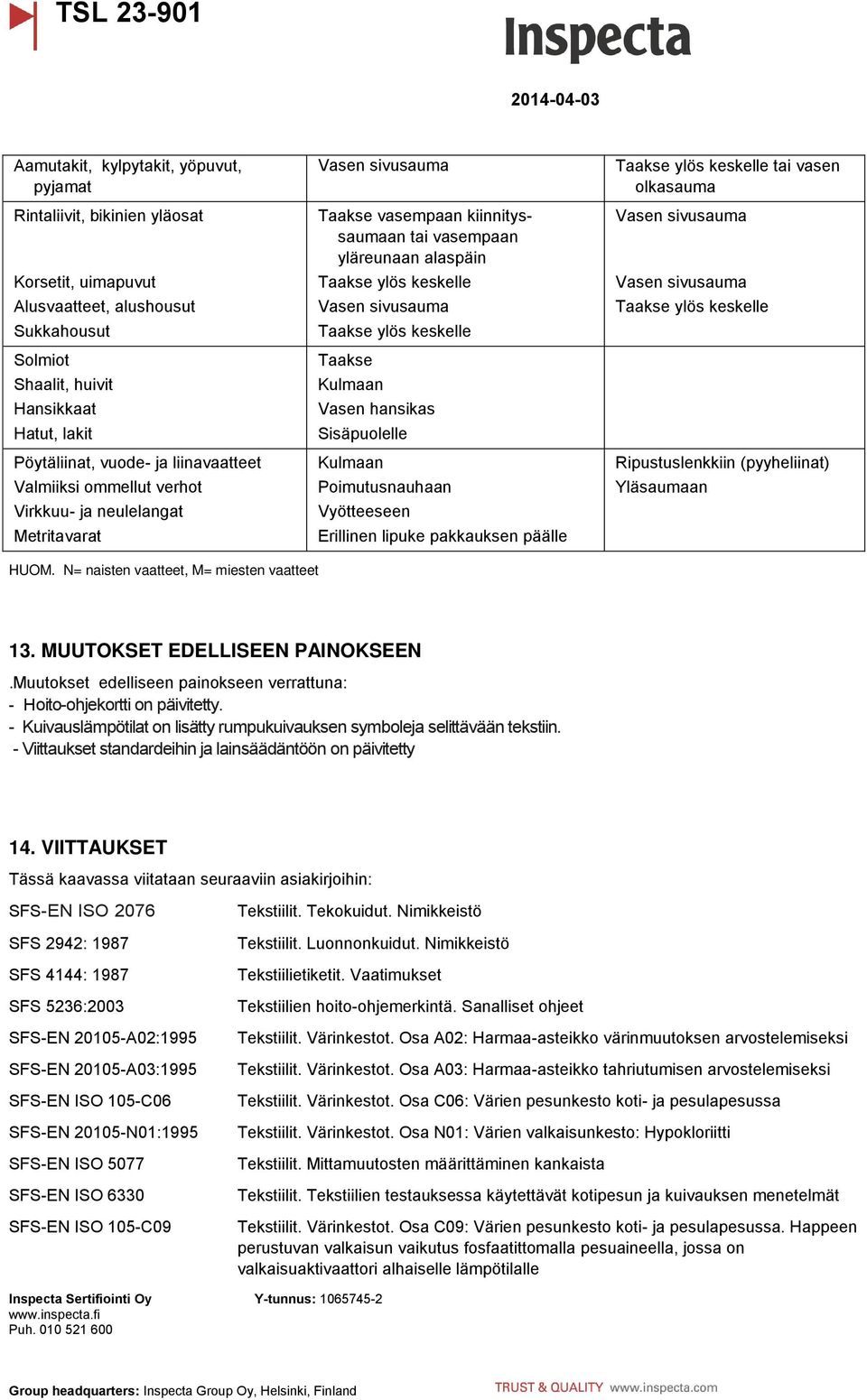 Poimutusnauhaan Vyötteeseen Erillinen lipuke pakkauksen päälle tai vasen olkasauma Ripustuslenkkiin (pyyheliinat) Yläsaumaan HUOM. N= naisten vaatteet, M= miesten vaatteet 13.