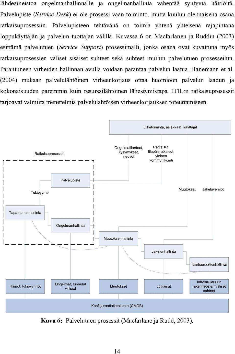 Kuvassa 6 on Macfarlanen ja Ruddin (2003) esittämä palvelutuen (Service Support) prosessimalli, jonka osana ovat kuvattuna myös ratkaisuprosessien väliset sisäiset suhteet sekä suhteet muihin