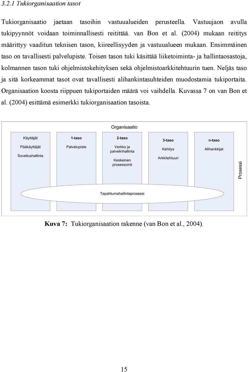 Toisen tason tuki käsittää liiketoiminta- ja hallintaosastoja, kolmannen tason tuki ohjelmistokehityksen sekä ohjelmistoarkkitehtuurin tuen.