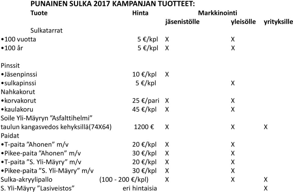 Asfalttihelmi taulun kangasvedos kehyksillä(74x64) 1200 X X X Paidat T-paita Ahonen m/v 20 /kpl X X Pikee-paita Ahonen m/v 30 /kpl X X T-paita