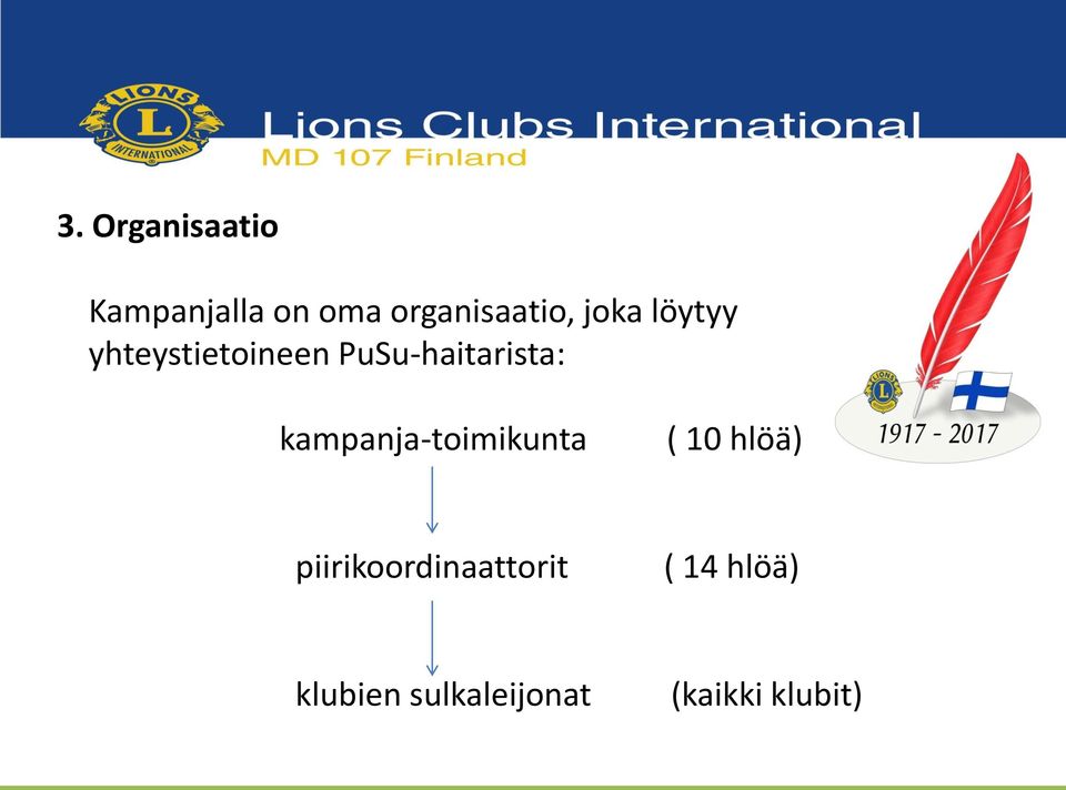 kampanja-toimikunta ( 10 hlöä)