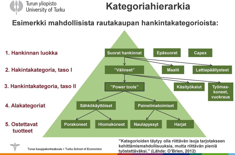 Hankintakategoria, taso II Power tools Käsityökalut Työmaakoneet, vuokraus 4. Alakategoriat Sähkökäyttöiset Paineilmatoimiset 5.