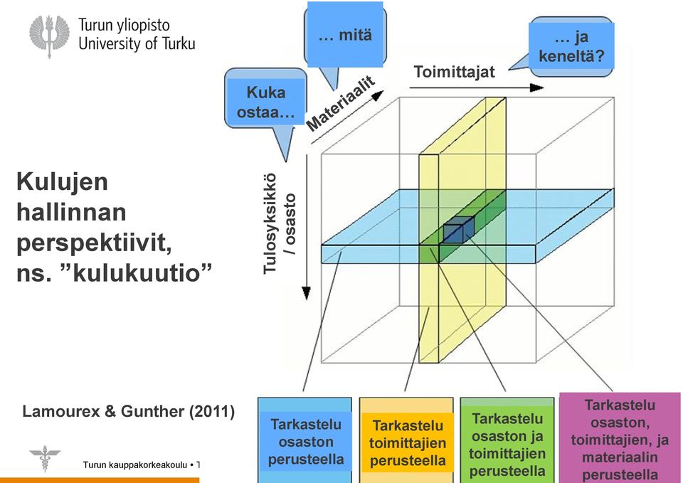 kulukuutio Lamourex & Gunther (2011) Tarkastelu osaston perusteella