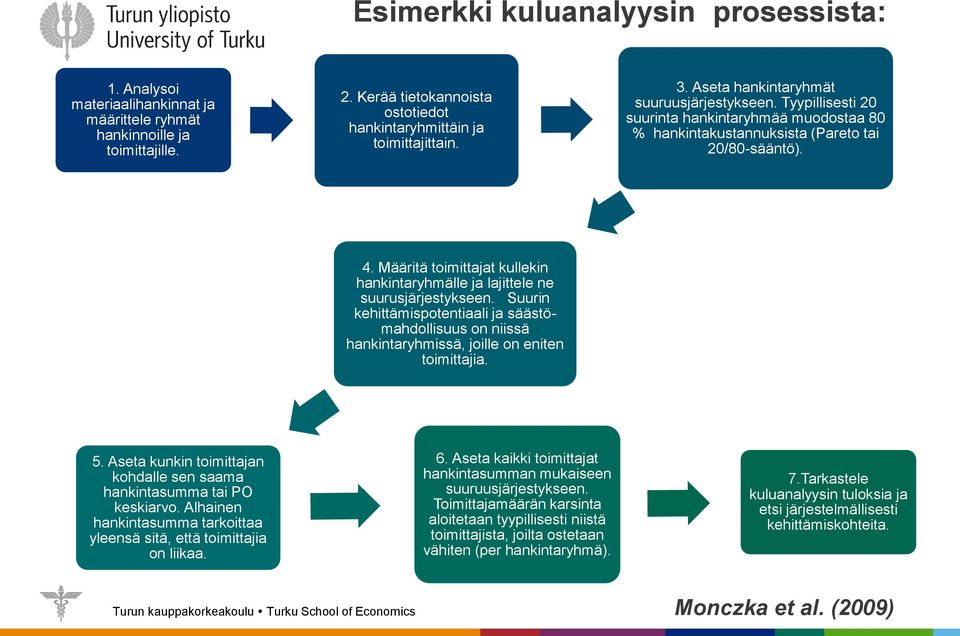 Määritä toimittajat kullekin hankintaryhmälle ja lajittele ne suurusjärjestykseen. Suurin kehittämispotentiaali ja säästömahdollisuus on niissä hankintaryhmissä, joille on eniten toimittajia. 5.