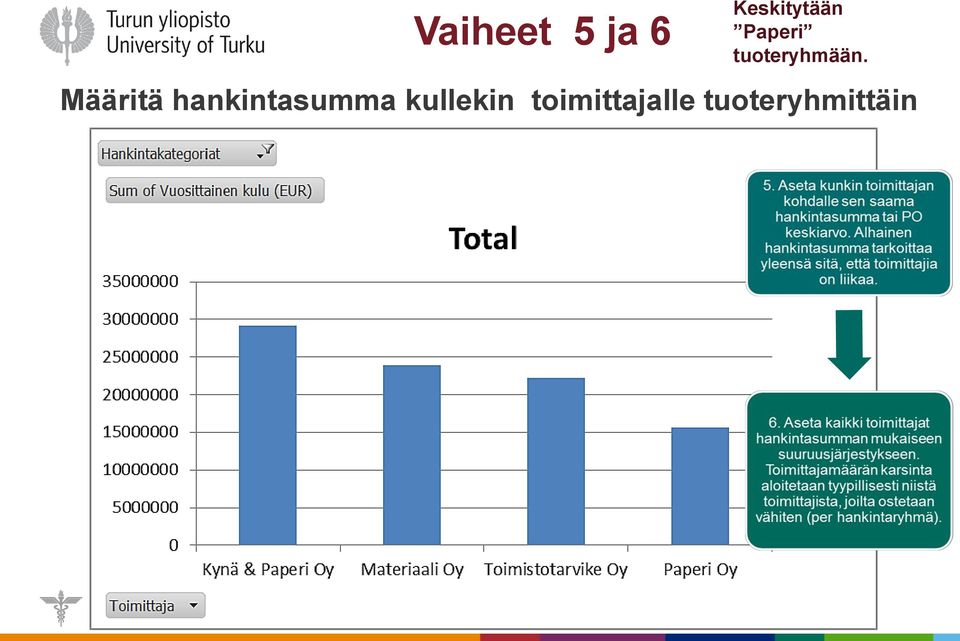 Määritä hankintasumma