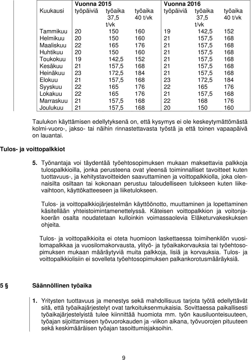 22 165 176 22 165 176 Lokakuu 22 165 176 21 157,5 168 Marraskuu 21 157,5 168 22 168 176 Joulukuu 21 157,5 168 20 150 160 Taulukon käyttämisen edellytyksenä on, että kysymys ei ole keskeytymättömästä