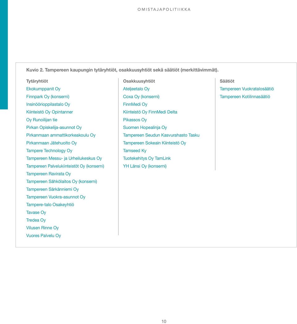 Jätehuolto Oy Tampere Technology Oy Tampereen Messu- ja Urheilukeskus Oy Tampereen Palvelukiinteistöt Oy (konserni) Tampereen Ravirata Oy Tampereen Sähkölaitos Oy (konserni) Tampereen Särkänniemi Oy