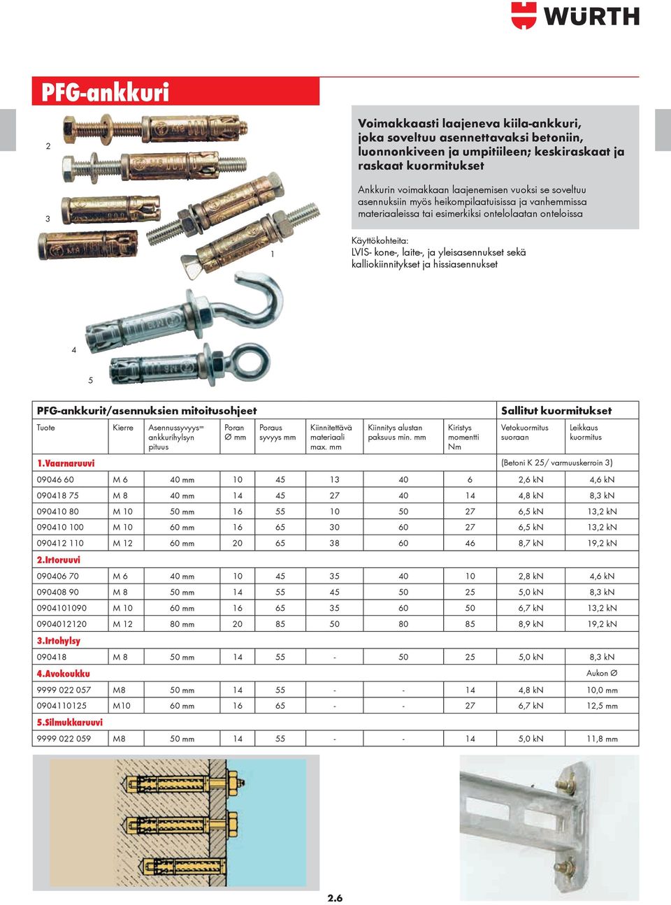 ja hissiasennukset 4 5 PFG-ankkurit/asennuksien mitoitusohjeet Tuote Kierre Asennussyvyys= ankkurihylsyn pituus 1.Vaarnaruuvi Poran Ø Poraus syvyys Kiinnitettävä materiaali max.
