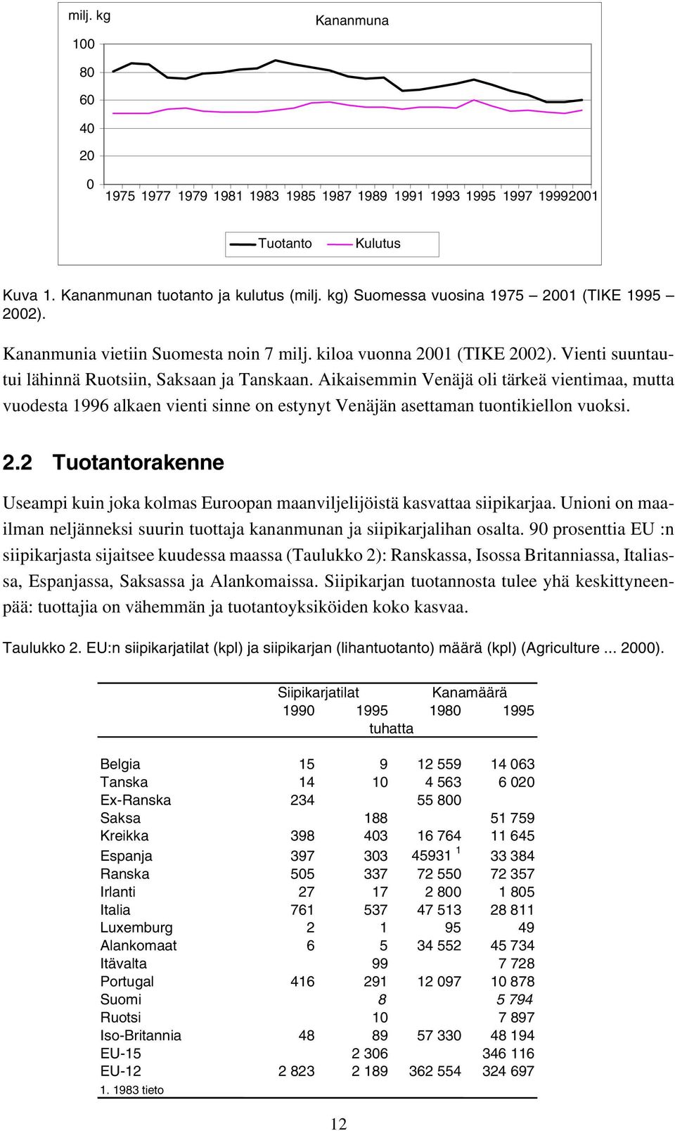 Aikaisemmin Venäjä oli tärkeä vientimaa, mutta vuodesta 1996 alkaen vienti sinne on estynyt Venäjän asettaman tuontikiellon vuoksi. 2.