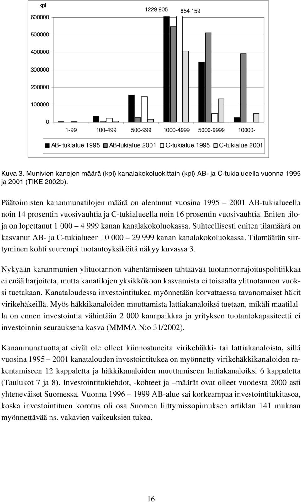 Päätoimisten kananmunatilojen määrä on alentunut vuosina 1995 2001 AB-tukialueella noin 14 prosentin vuosivauhtia ja C-tukialueella noin 16 prosentin vuosivauhtia.
