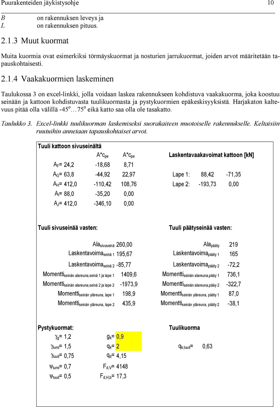 epäkeskisyyksistä. arjakaton kaltevuus pitää olla välillä 45 o 75 o eikä katto saa olla ole tasakatto. Taulukko 3. Excel linkki tuulikuorman laskemiseksi suorakaiteen muotoiselle rakennukselle.