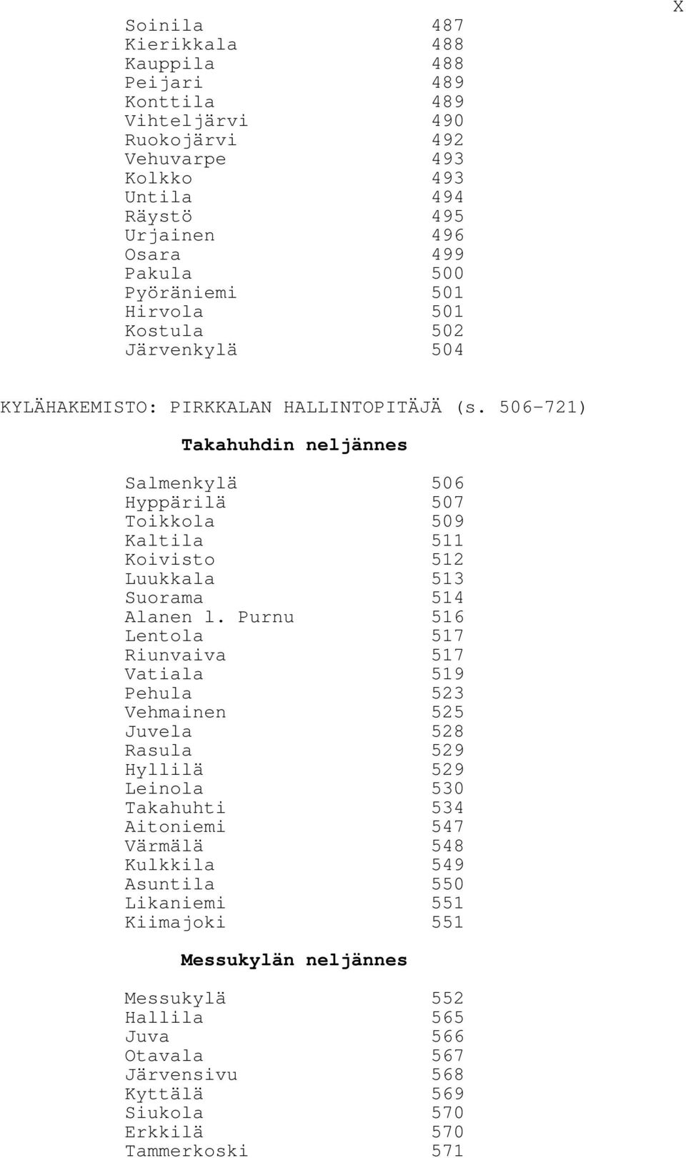 506-721) Takahuhdin neljännes Salmenkylä 506 Hyppärilä 507 Toikkola 509 Kaltila 511 Koivisto 512 Luukkala 513 Suorama 514 Alanen l.