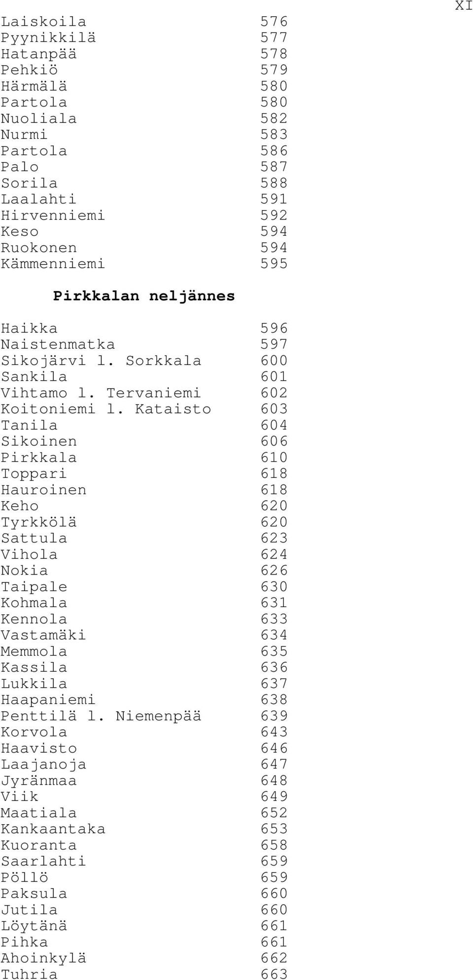 Kataisto 603 Tanila 604 Sikoinen 606 Pirkkala 610 Toppari 618 Hauroinen 618 Keho 620 Tyrkkölä 620 Sattula 623 Vihola 624 Nokia 626 Taipale 630 Kohmala 631 Kennola 633 Vastamäki 634 Memmola 635