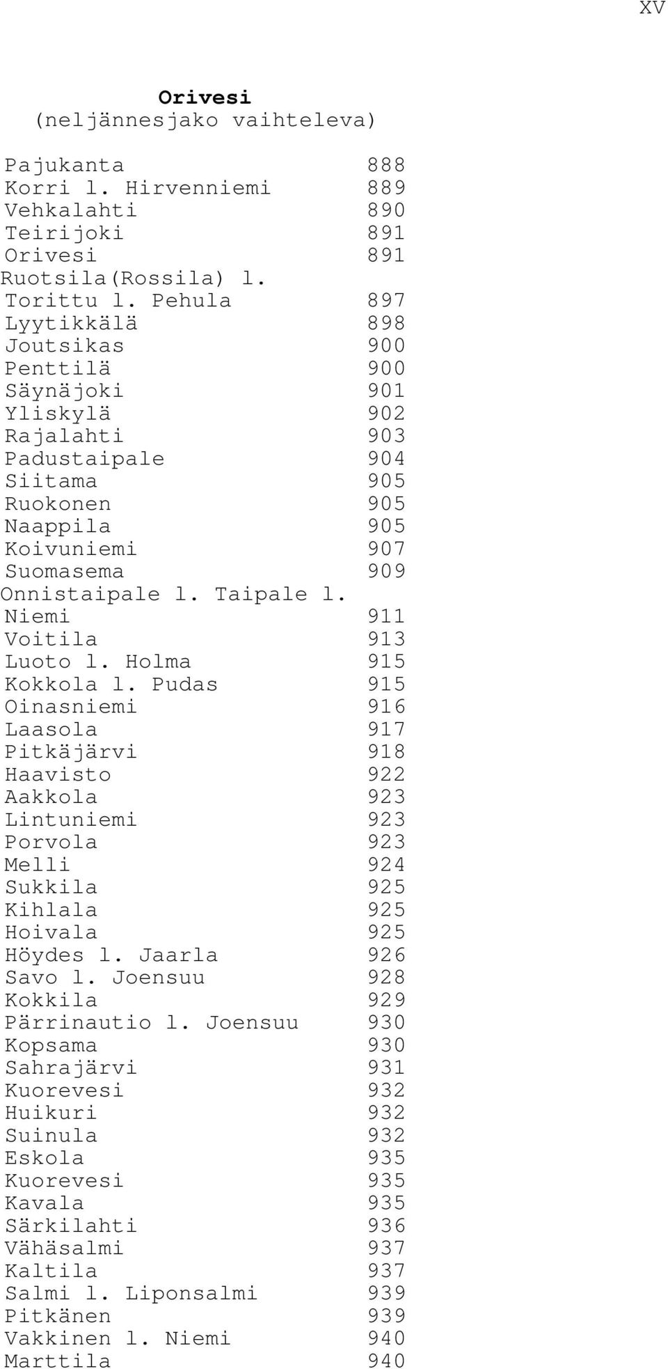 Taipale l. Niemi 911 Voitila 913 Luoto l. Holma 915 Kokkola l.