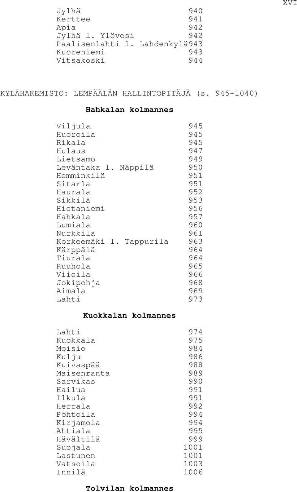 Näppilä 950 Hemminkilä 951 Sitarla 951 Haurala 952 Sikkilä 953 Hietaniemi 956 Hahkala 957 Lumiala 960 Nurkkila 961 Korkeemäki l.