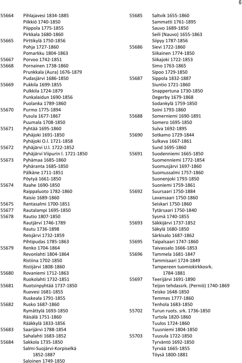 Pyhtää 1695-1860 Pyhäjoki 1691-1850 Pyhäjoki O.l. 1721-1858 55672 Pyhäjärvi U.l. 1722-1852 Pyhäjärvi Viipurin l.