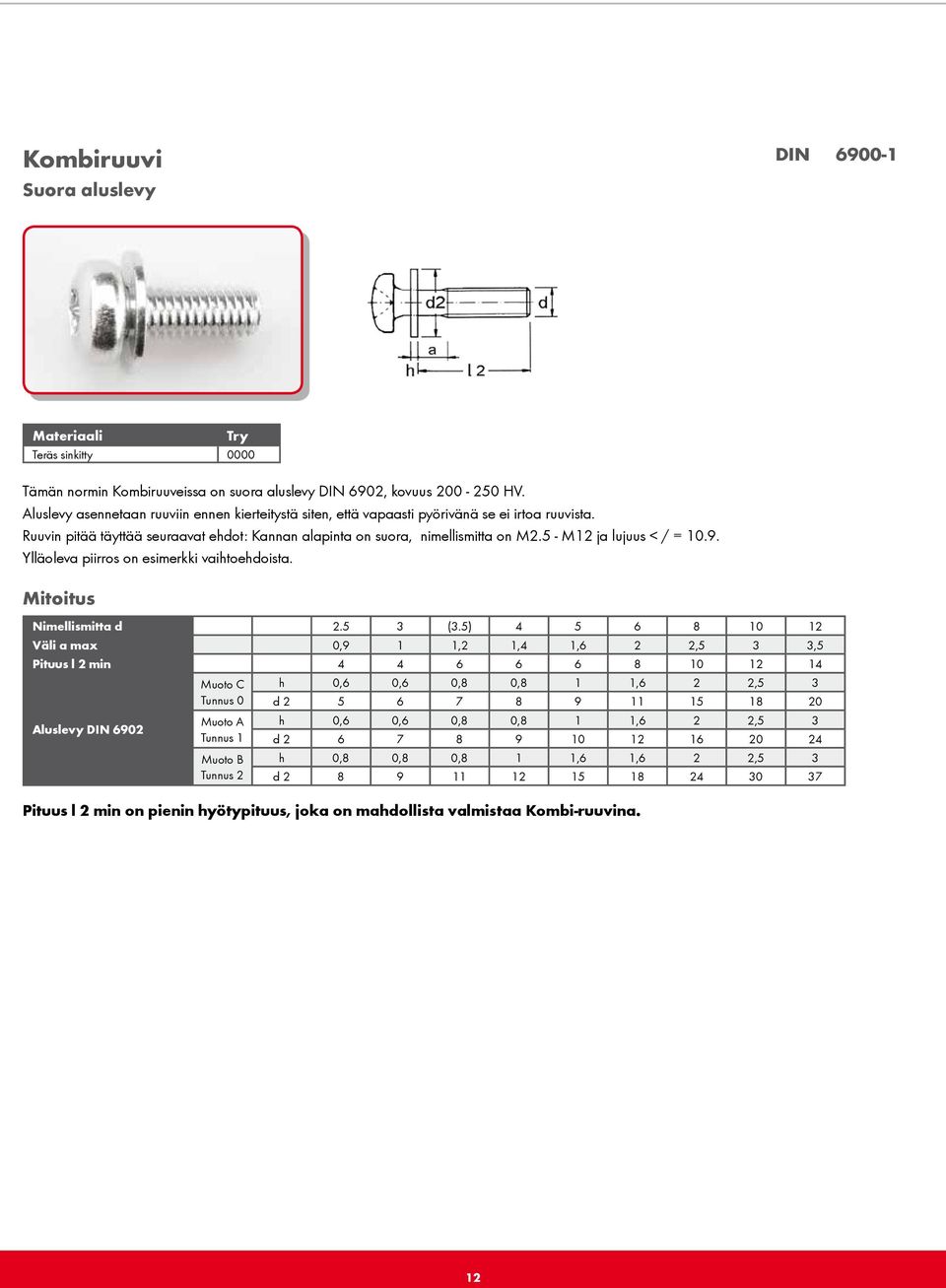 5 - M12 ja lujuus < / = 10.9. Ylläoleva piirros on esimerkki vaihtoehdoista. Mitoitus Nimellismitta d 2.5 3 (3.