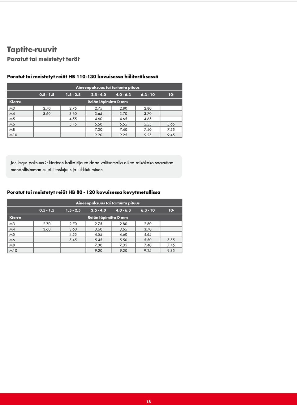 25 9.45 Jos levyn paksuus > kierteen halkaisija voidaan valitsemalla oikea reikäkoko saavuttaa mahdollisian suuri liitoslujuus ja lukkiutuminen Poratut tai meistetyt reiät HB 80-120 kovuisessa